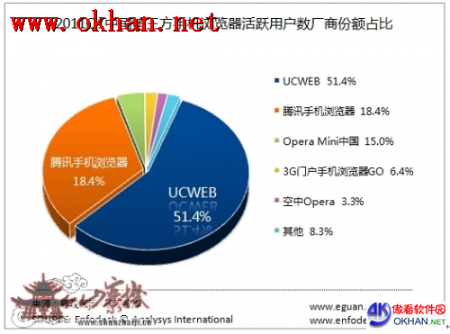 腾讯发布QQ浏览器HD 加速布局手机浏览器